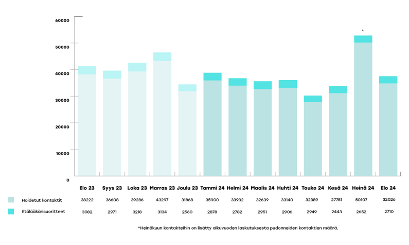 EKHVA-raportoinnin-kaaviot-2024-elo1-1