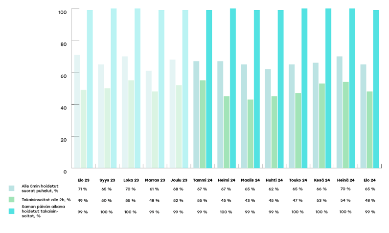 EKHVA-raportoinnin-kaaviot-2024-elo2