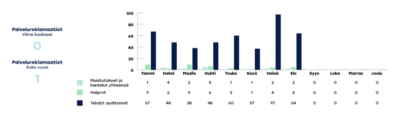 EKHVA-raportoinnin-kaaviot-2024-elo3