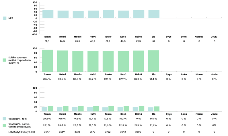 EKHVA-raportoinnin-kaaviot-2024-elo4