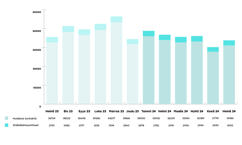 EKHVA-raportoinnin-kaaviot-2024-heina1