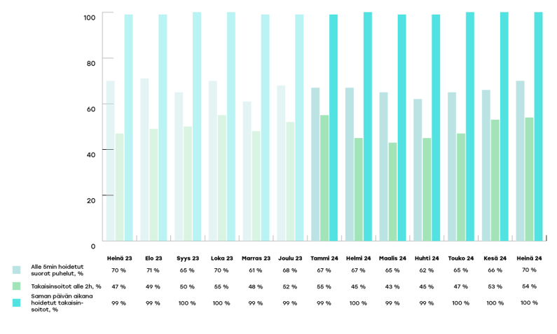 EKHVA-raportoinnin-kaaviot-2024-heina2