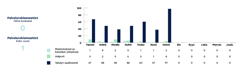 EKHVA-raportoinnin-kaaviot-2024-heina3