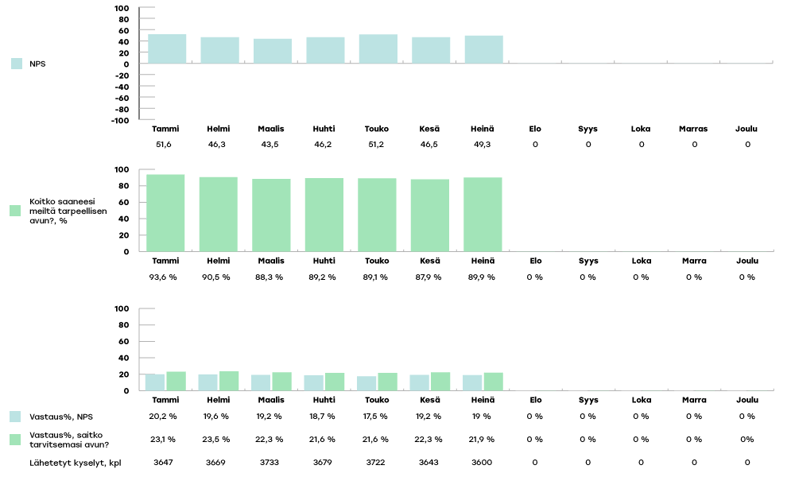 EKHVA-raportoinnin-kaaviot-2024-heina4