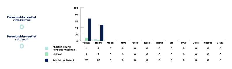 EKHVA-raportoinnin-kaaviot-2024-helmikuu3