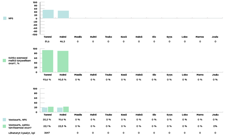 EKHVA-raportoinnin-kaaviot-2024-helmikuu4