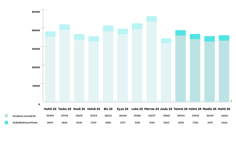 EKHVA-raportoinnin-kaaviot-2024-huhtikuu1
