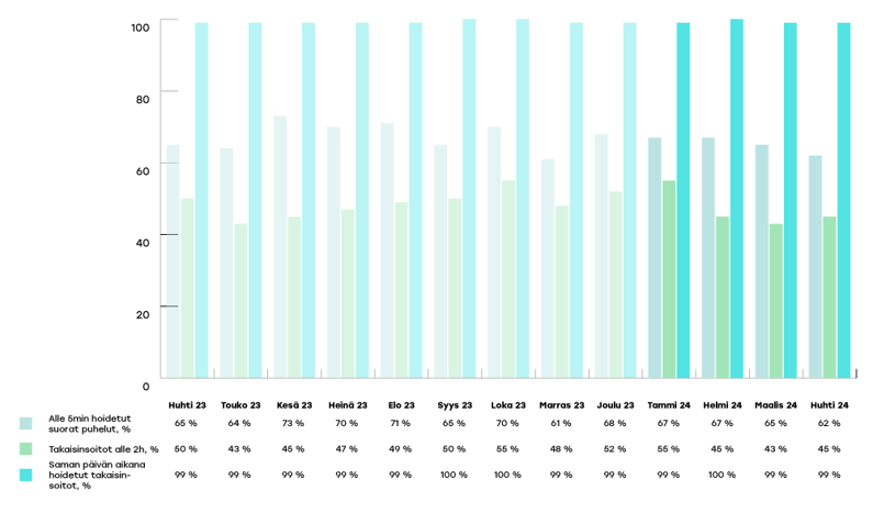 EKHVA-raportoinnin-kaaviot-2024-huhtikuu2