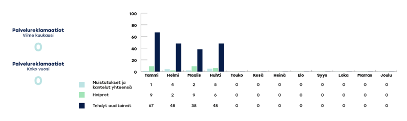 EKHVA-raportoinnin-kaaviot-2024-huhtikuu3