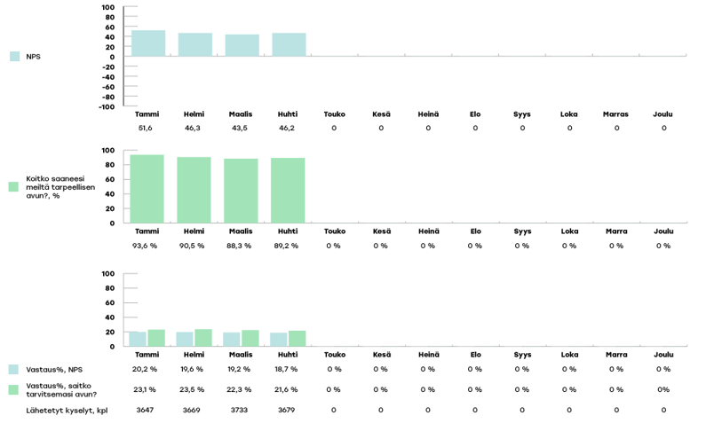 EKHVA-raportoinnin-kaaviot-2024-huhtikuu4