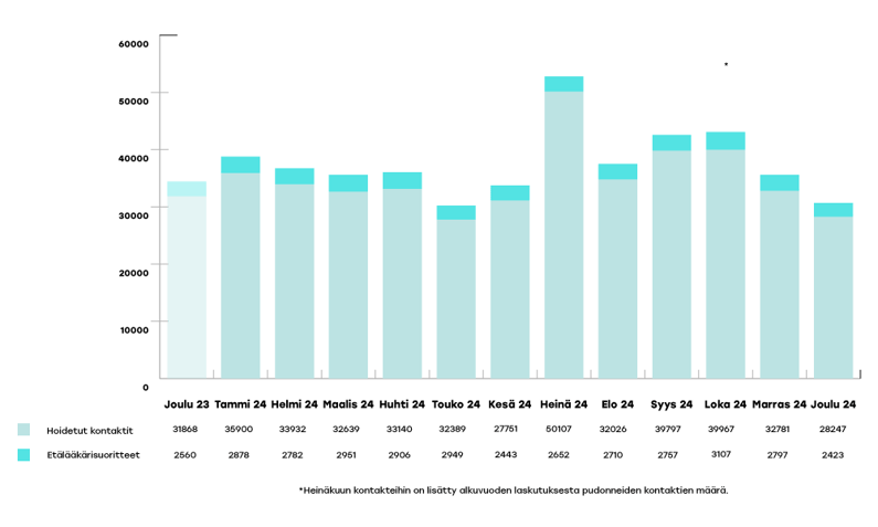 EKHVA-raportoinnin-kaaviot-2024-joulu1-1