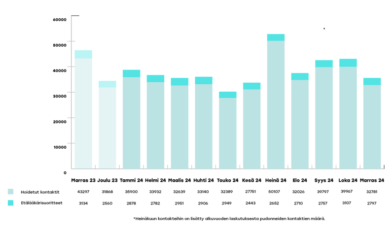 EKHVA-raportoinnin-kaaviot-2024-joulu1