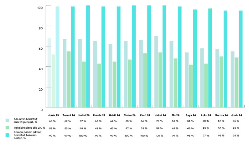 EKHVA-raportoinnin-kaaviot-2024-joulu2-1