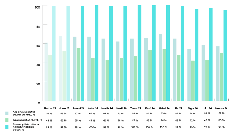 EKHVA-raportoinnin-kaaviot-2024-joulu2