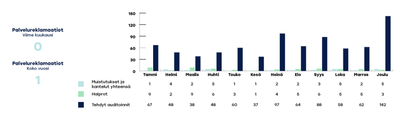EKHVA-raportoinnin-kaaviot-2024-joulu3-1