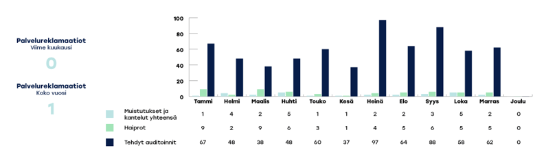 EKHVA-raportoinnin-kaaviot-2024-joulu3
