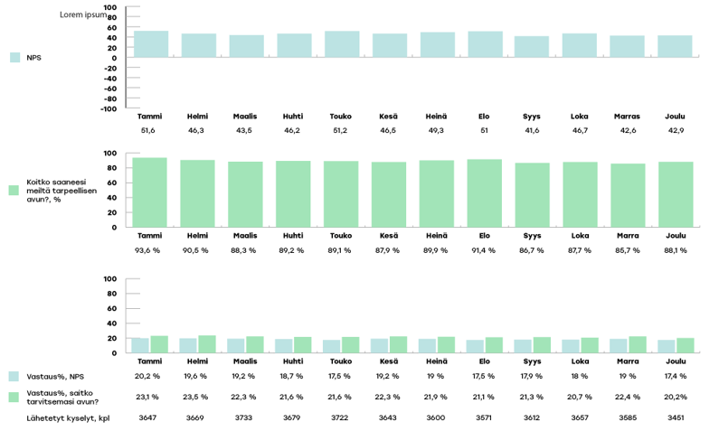 EKHVA-raportoinnin-kaaviot-2024-joulu4-1