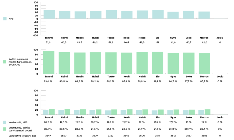 EKHVA-raportoinnin-kaaviot-2024-joulu4