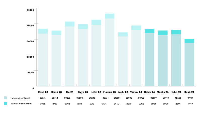 EKHVA-raportoinnin-kaaviot-2024-kesä01