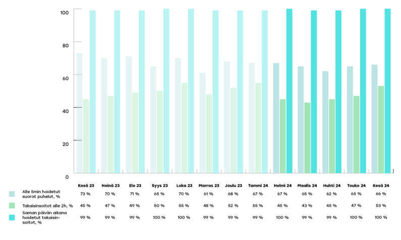 EKHVA-raportoinnin-kaaviot-2024-kesä02