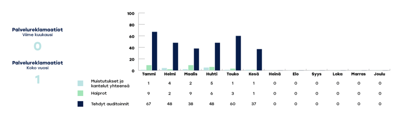EKHVA-raportoinnin-kaaviot-2024-kesä03