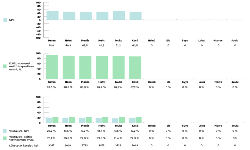EKHVA-raportoinnin-kaaviot-2024-kesä04