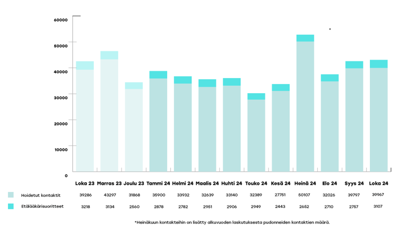 EKHVA-raportoinnin-kaaviot-2024-loka1-1