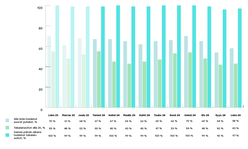 EKHVA-raportoinnin-kaaviot-2024-loka2-1