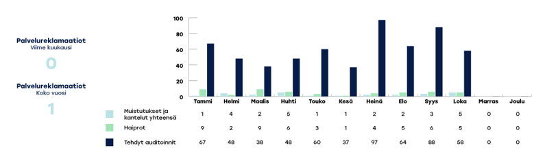 EKHVA-raportoinnin-kaaviot-2024-loka3-1