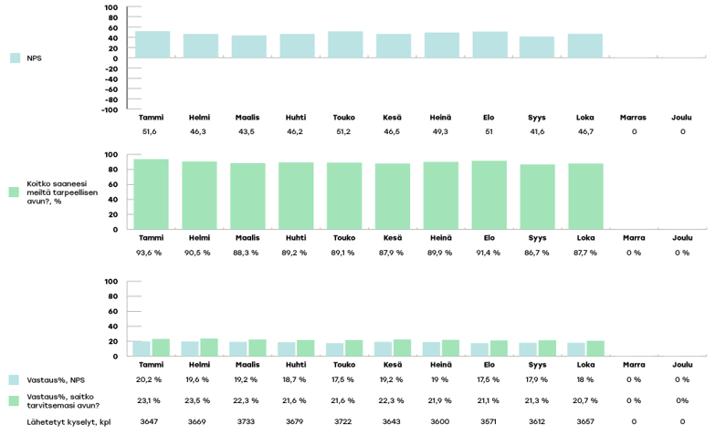 EKHVA-raportoinnin-kaaviot-2024-loka4-1