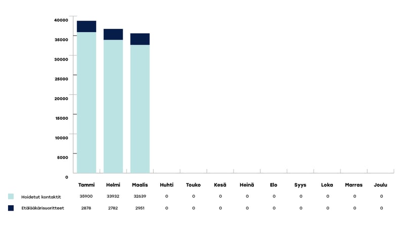 EKHVA-raportoinnin-kaaviot-2024-maaliskuu1