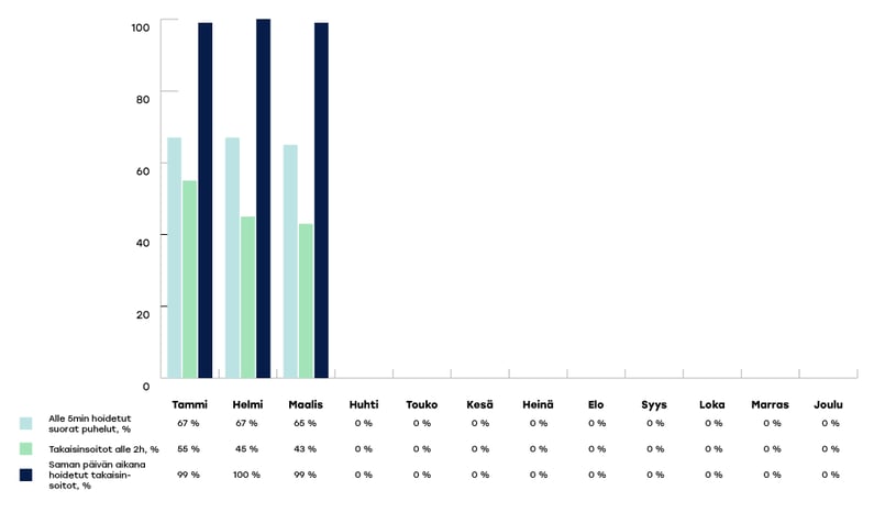 EKHVA-raportoinnin-kaaviot-2024-maaliskuu2