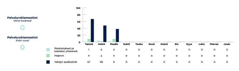 EKHVA-raportoinnin-kaaviot-2024-maaliskuu3