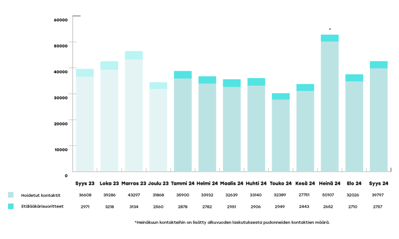 EKHVA-raportoinnin-kaaviot-2024-syys1