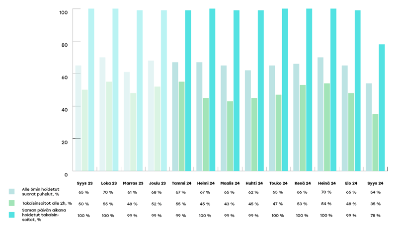 EKHVA-raportoinnin-kaaviot-2024-syys2