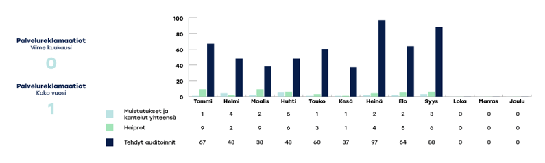EKHVA-raportoinnin-kaaviot-2024-syys3
