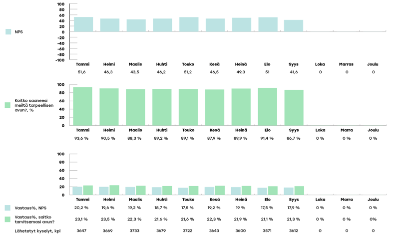EKHVA-raportoinnin-kaaviot-2024-syys4
