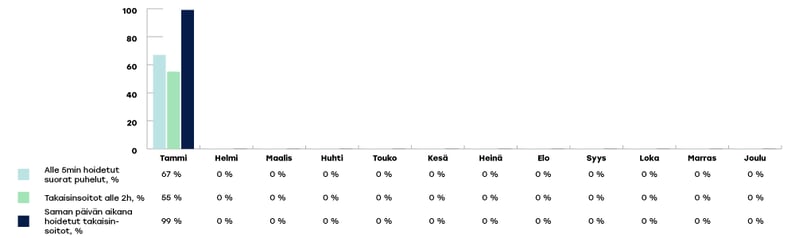 EKHVA-raportoinnin-kaaviot-2024-tammikuu2