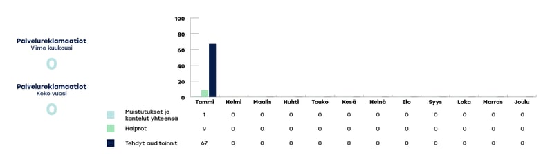 EKHVA-raportoinnin-kaaviot-2024-tammikuu3
