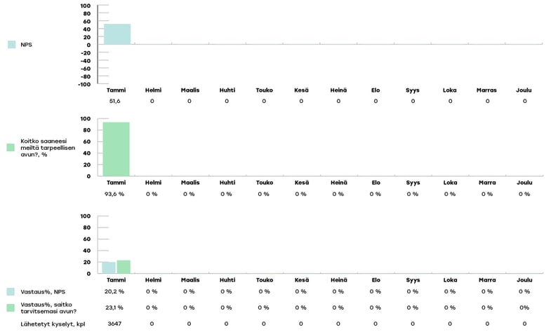 EKHVA-raportoinnin-kaaviot-2024-tammikuu4