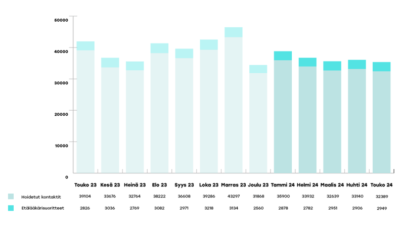 EKHVA-raportoinnin-kaaviot-2024-touko1