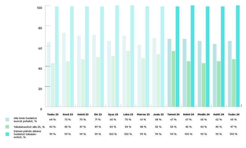EKHVA-raportoinnin-kaaviot-2024-touko2