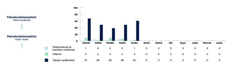 EKHVA-raportoinnin-kaaviot-2024-touko3