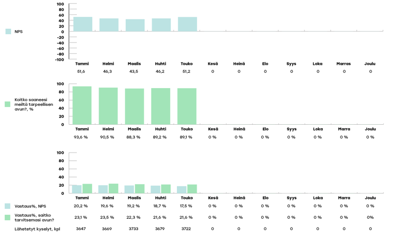 EKHVA-raportoinnin-kaaviot-2024-touko4