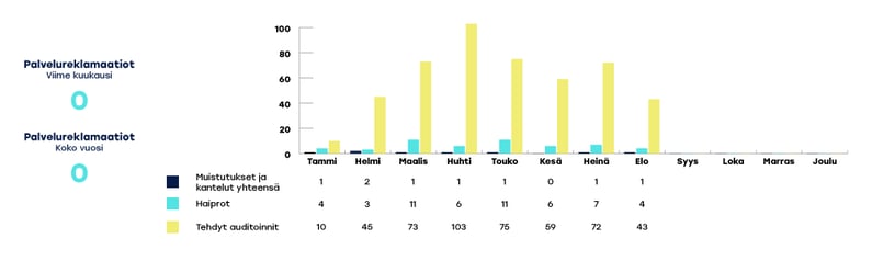 EKHVA-raportoinnin-kaaviot-elo2