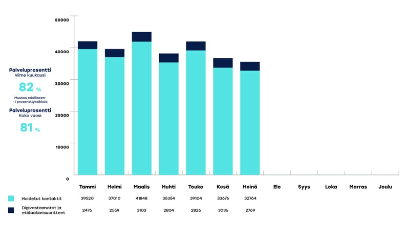 EKHVA-raportoinnin-kaaviot-heina