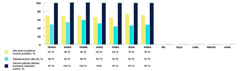 EKHVA-raportoinnin-kaaviot-heina1