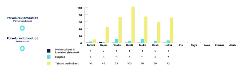 EKHVA-raportoinnin-kaaviot-heina2