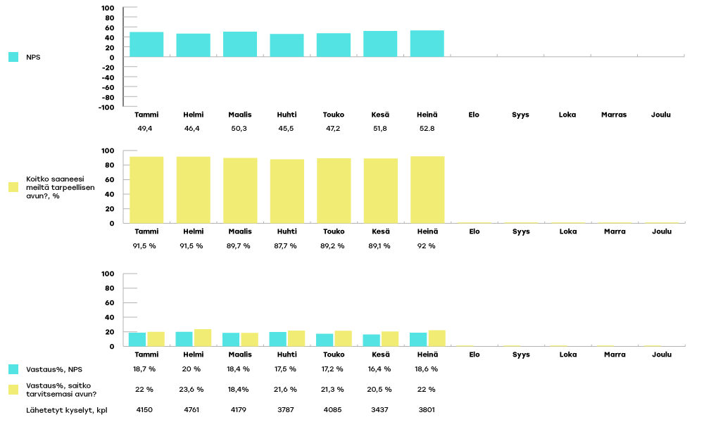 EKHVA-raportoinnin-kaaviot-heina3-1