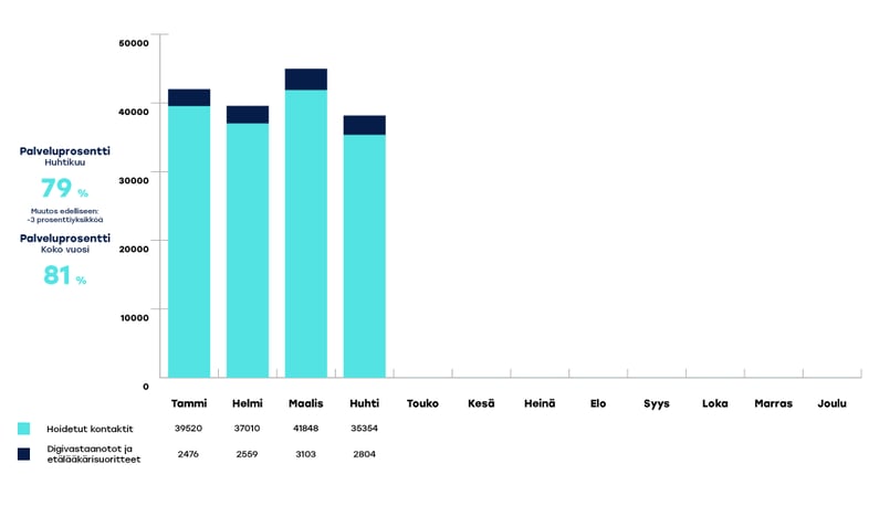 EKHVA-raportoinnin-kaaviot-huhti1-1